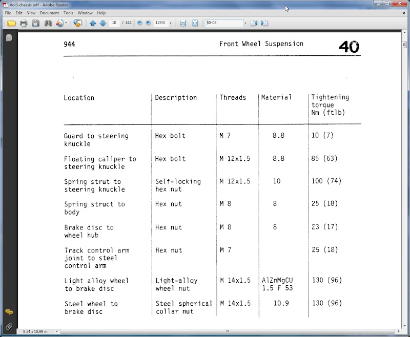 Brain fart... Lug nut torque Rennlist Porsche Discussion Forums
